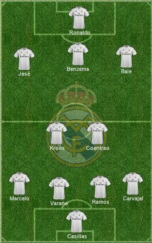 Profi-Zocker zeigen, wie man Real Madrid bei FIFA 15 spielen muss, um jedes Match zu gewinnen!