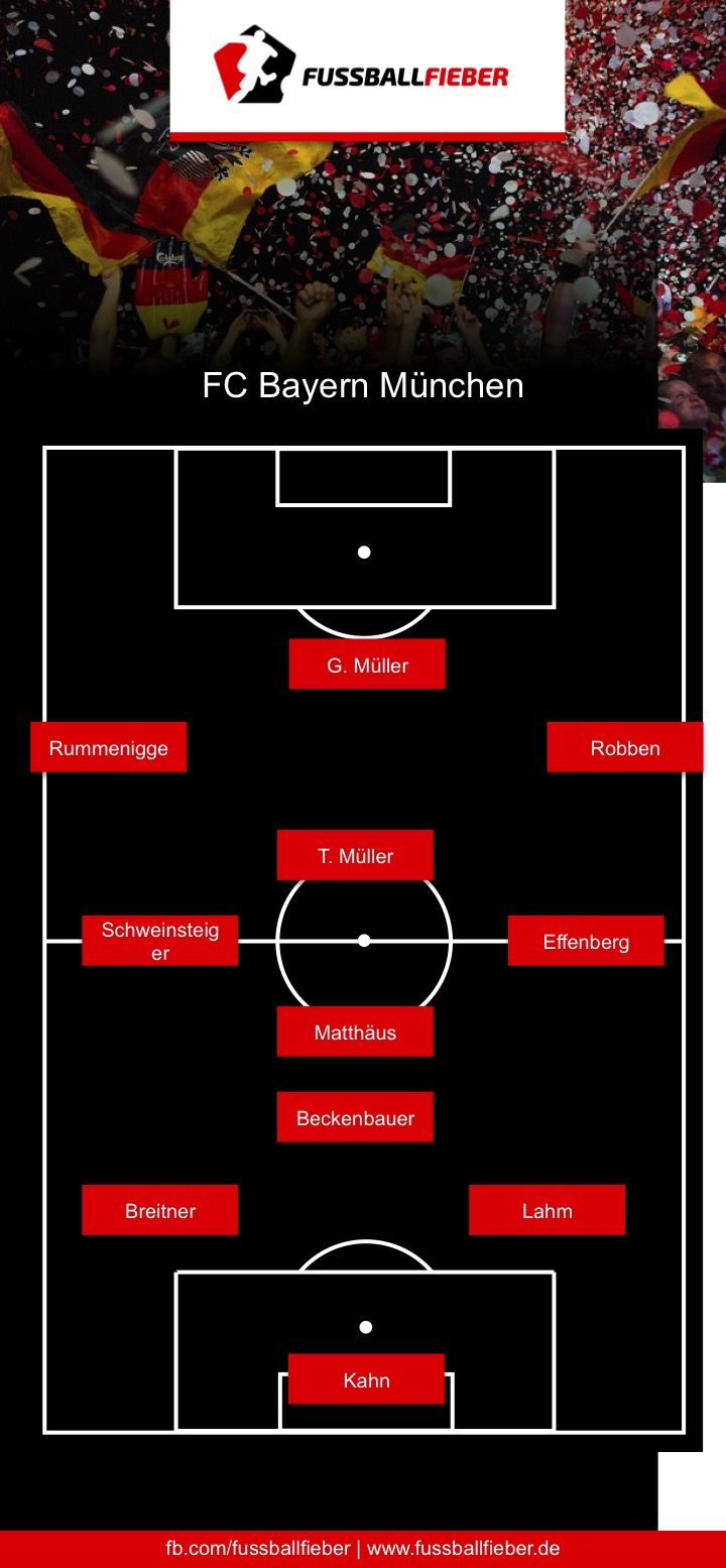 Der Traum jedes Trainers: Wenn die besten Fußballer aller Zeiten gleichzeitig spielen könnten