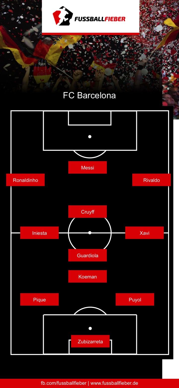 Der Traum jedes Trainers: Wenn die besten Fußballer aller Zeiten gleichzeitig spielen könnten