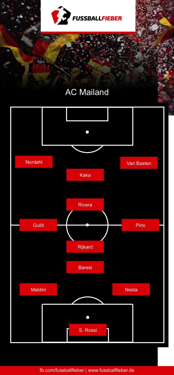Der Traum jedes Trainers: Wenn die besten Fußballer aller Zeiten gleichzeitig spielen könnten
