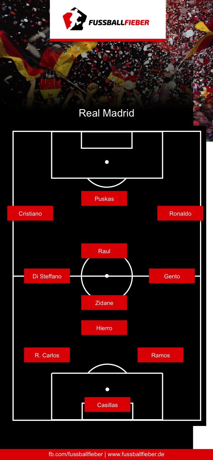 Der Traum jedes Trainers: Wenn die besten Fußballer aller Zeiten gleichzeitig spielen könnten