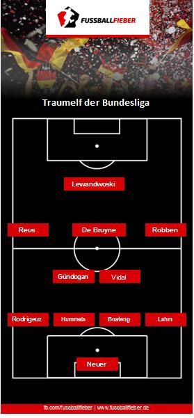 Die Traumteams der europäischen Topligen!