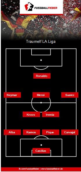 Die Traumteams der europäischen Topligen!