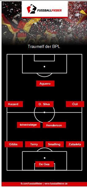 Die Traumteams der europäischen Topligen!