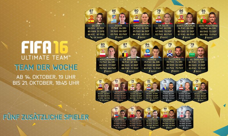 Brandaktuell: Das neue Fifa 16 Team der Woche!