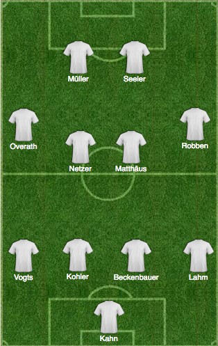Das ist die beste Bundesliga-Mannschaft aller Zeiten
