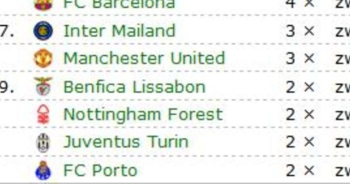 Die 5 Vereine mit den meisten Champions-League-Siegen