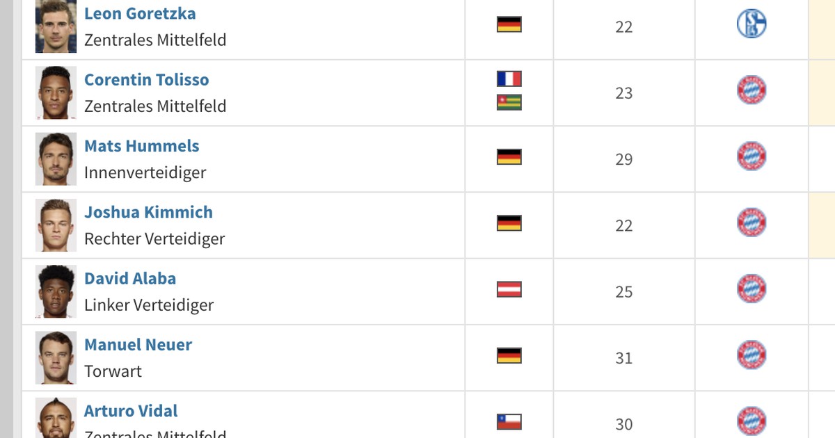 Neue Marktwerte: Die 10 wertvollsten Spieler der Bundesliga