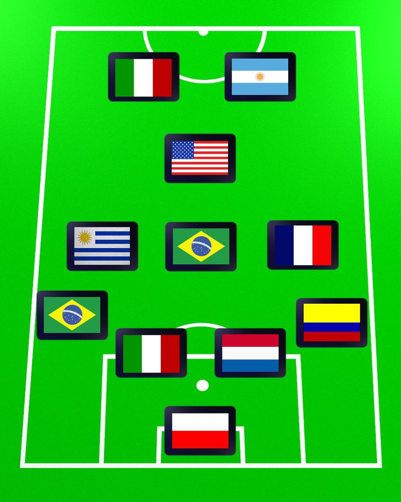 Die 2. Quizfrage lautet: Welche Mannschaft könnte Spieler dieser Nationalität aufbieten?