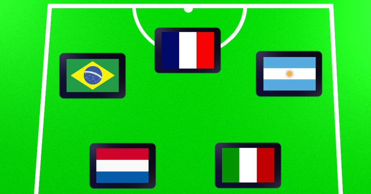 Quiz: Erkennst du die Mannschaften an den Nationalitäten ihrer Spieler
