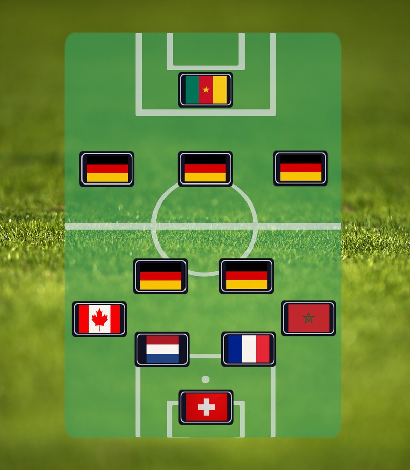 Welche Mannschaft könnte sich hinter Spielern mit diesen Nationalitäten verbergen?