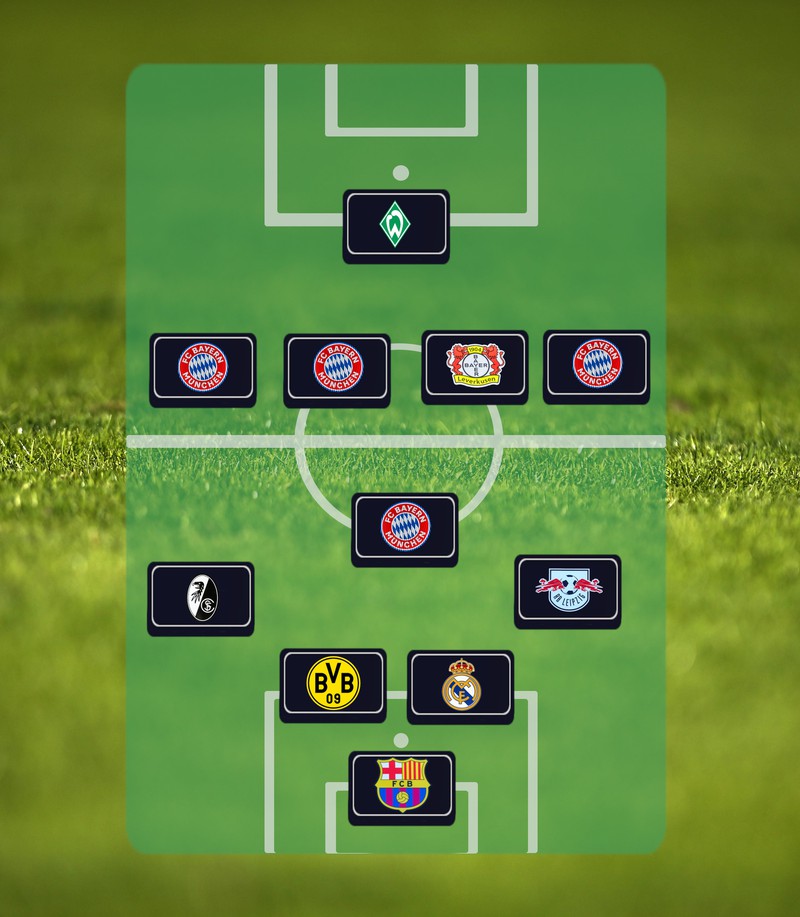 Quiz: Welche Nationalmannschaft spielt mit einer Elf mit Spielern aus diesen Vereinen?